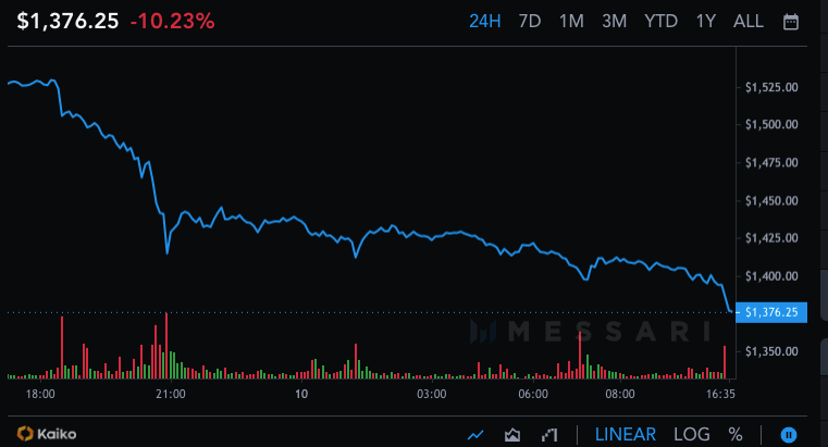 ETH USDT