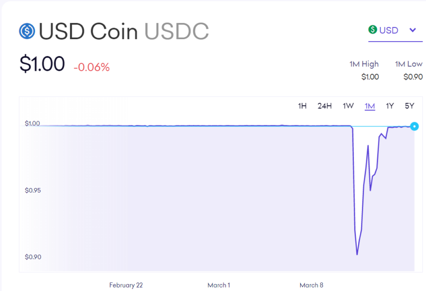 Kraken USDC Price depegging