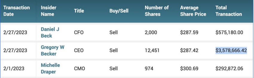 Silicon Valley Bank (SVB) Shares Data From Genevieve Roch-Decter