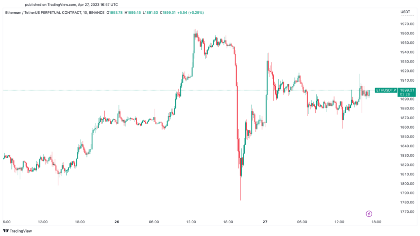 Ethereum Price Manipulation