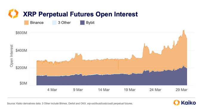 XRP perps OI