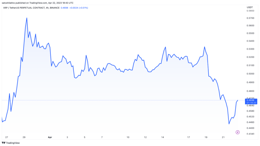 XRP Price Crash