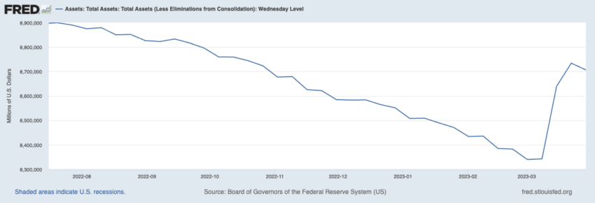 U.S. Federal Reserve Balance Sheet