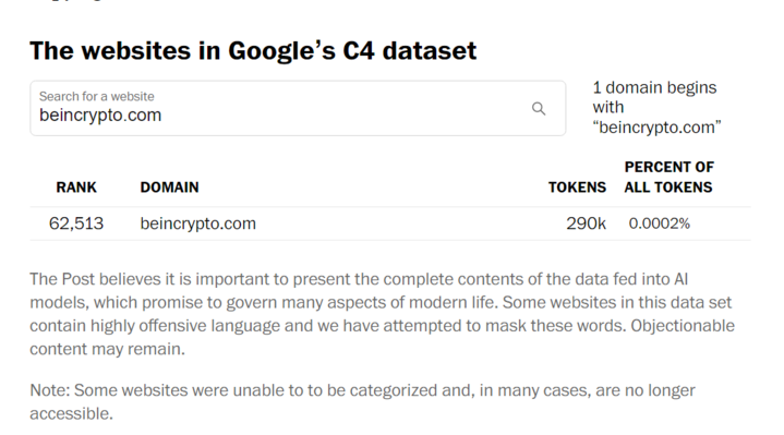 BeInCrypto Contributed to AI Artificial Intelligence ChatGPT