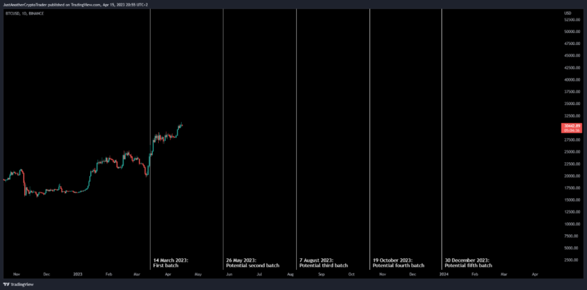 Bitcoin BTC Price Drop
