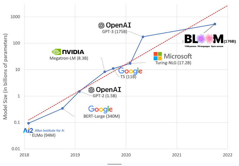 Costs of AI: Computing Power vs. Energy Use