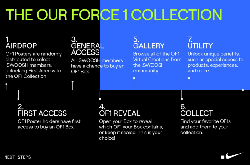 Nike NFT Marketing Strategy Roadmap