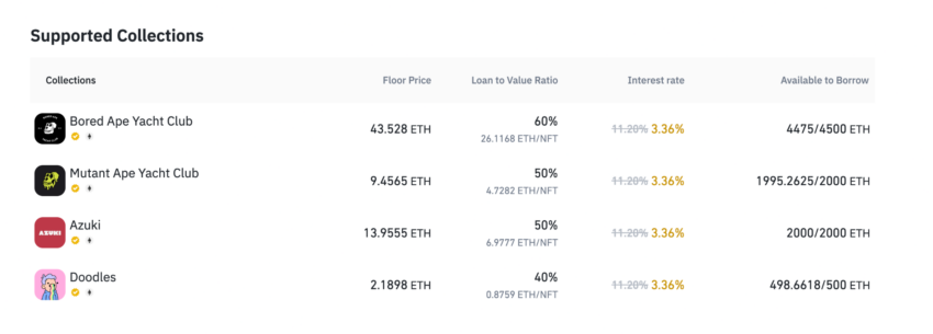 Binance NFT loans interest rate and loan to value ratio