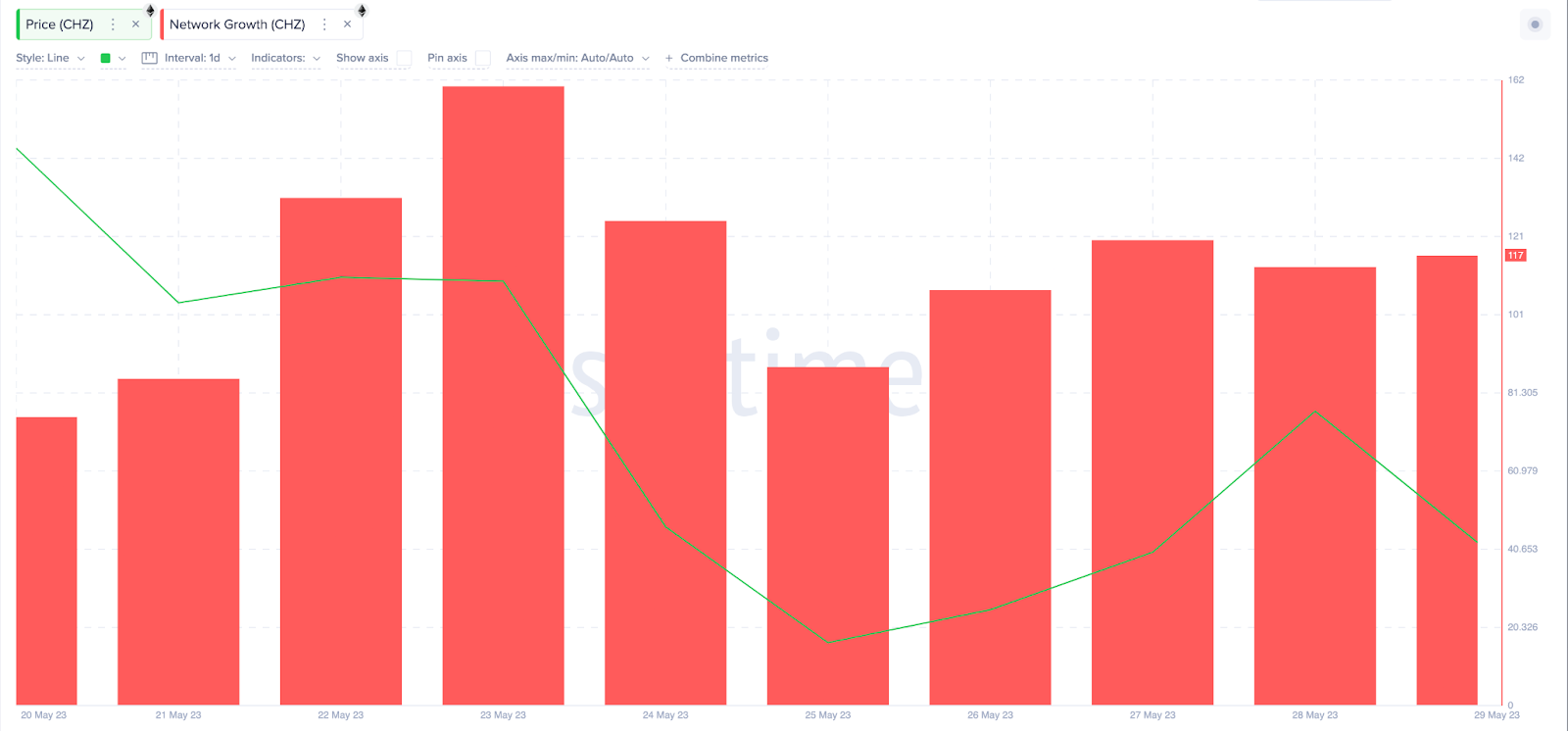 Chiliz (CHZ) Price Prediction, May 2023 - Network Growth