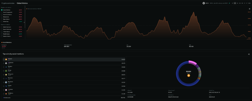 Cryptocurrency global metrics. LunarCrush