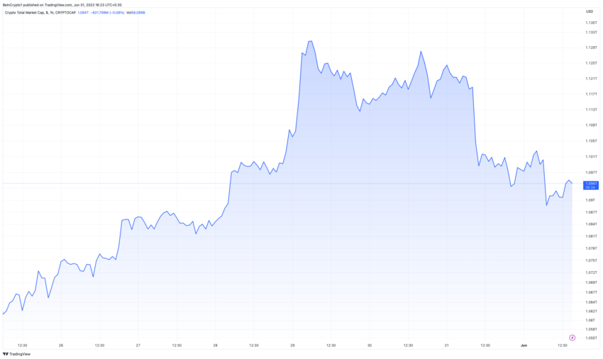 Crypto Market Reacts to Debt Ceiling Vote