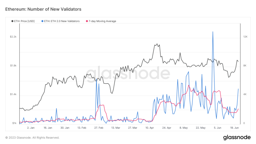 Ethereum Staking Validators