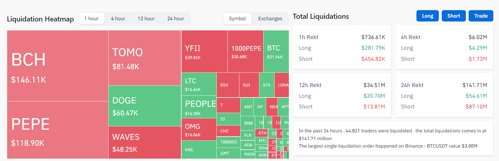 crypto market liquidation