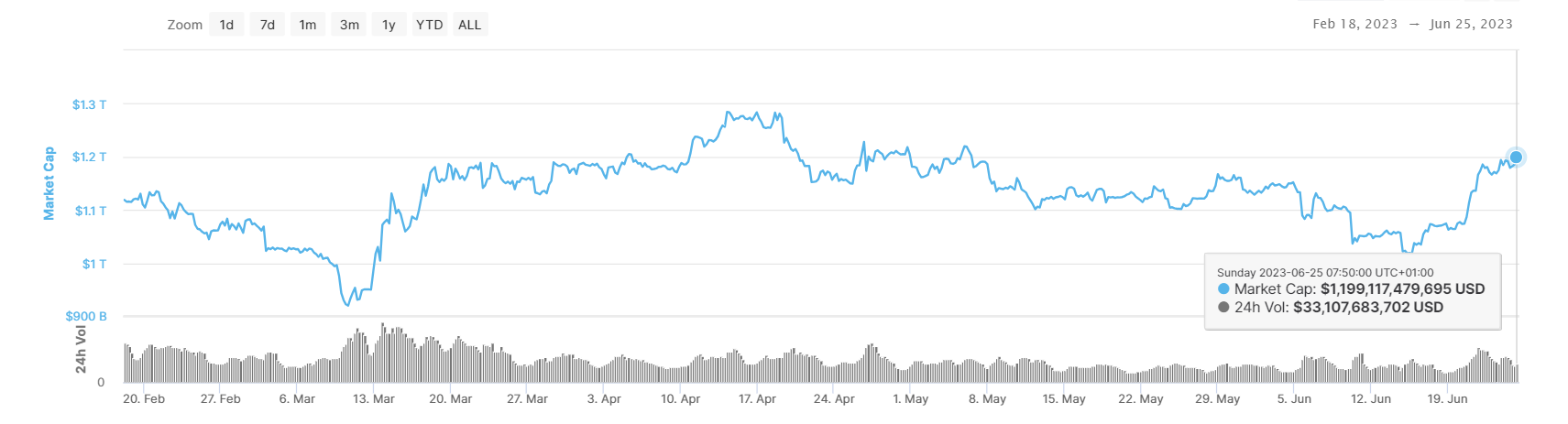 Crypto Market Cap