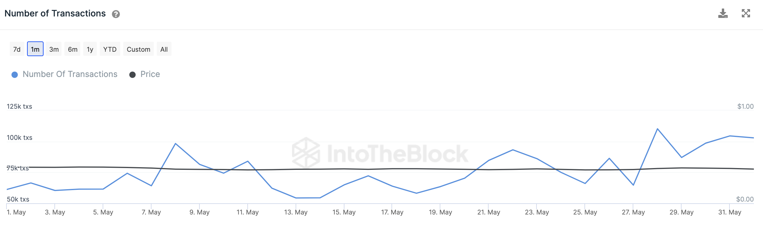 Cardano (ADA) Price Bullish - June 2023 - Network Growth.