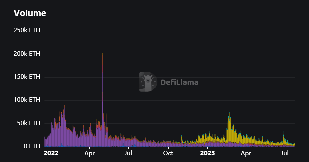 DeFiLama