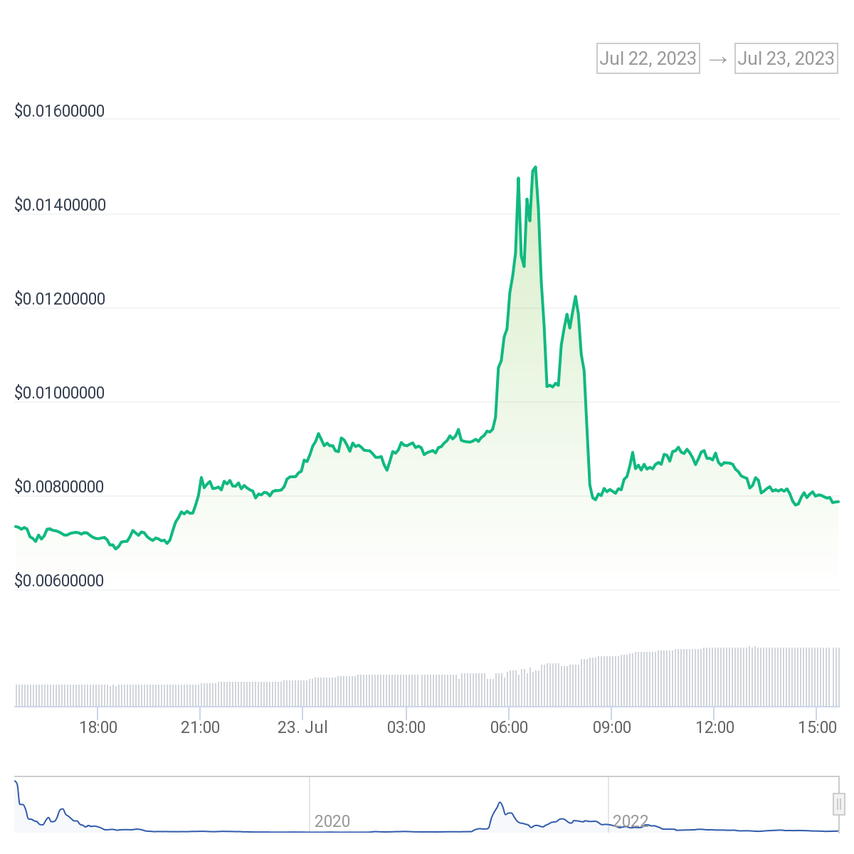 STMX Price