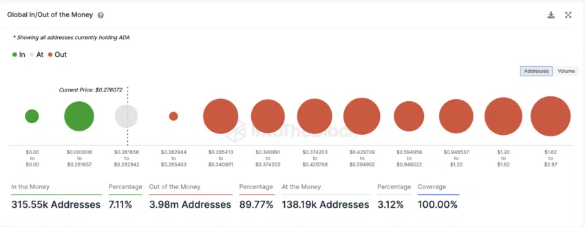 In & Out The Money indicator by IntoTheBlock