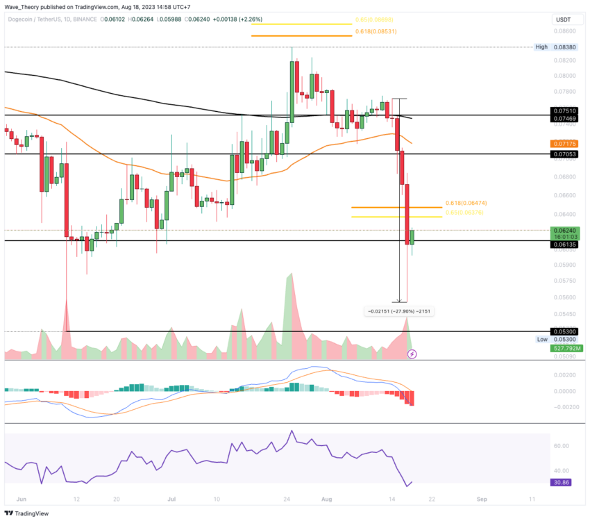 Dogecoin price chart trading view