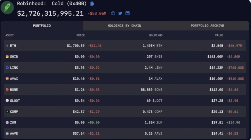 Robinhood Wallet Screenshot. Source: Ark Invest X post