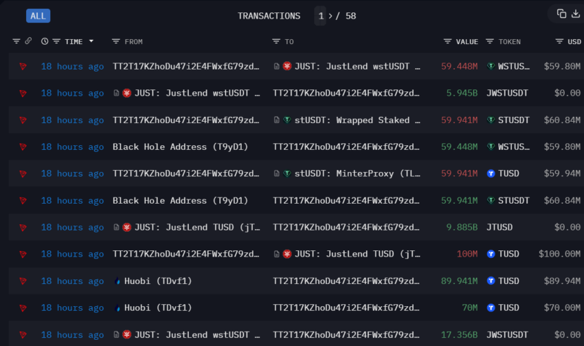 Justin Sun TUSD Minting
