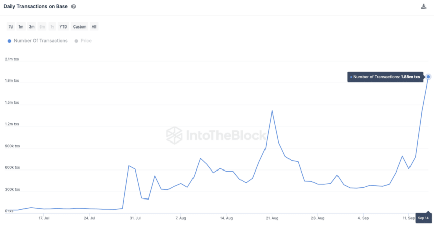 Coinbase Base Transaction Volume
