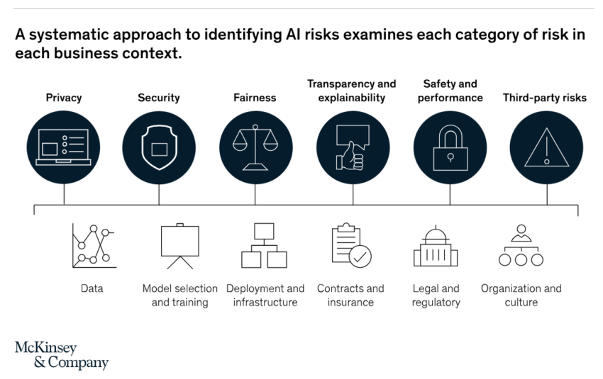 AI Regulation Risks