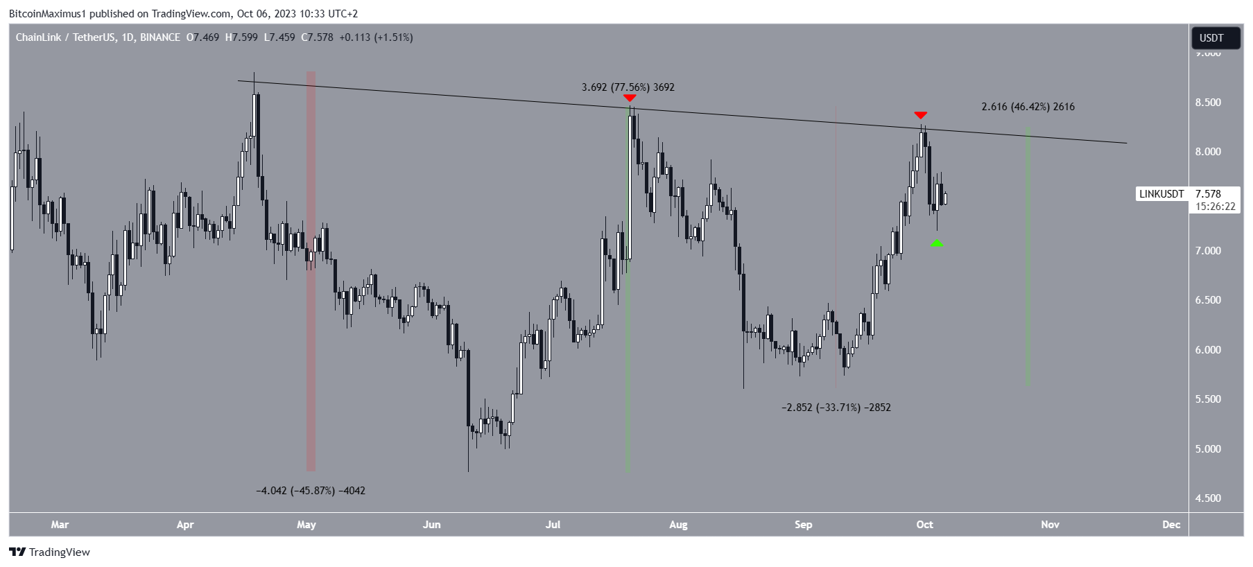 Chainlink Price Prediction