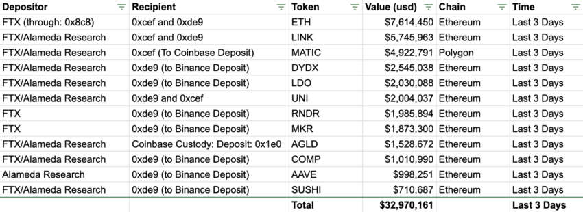 FTX Crypto Assets