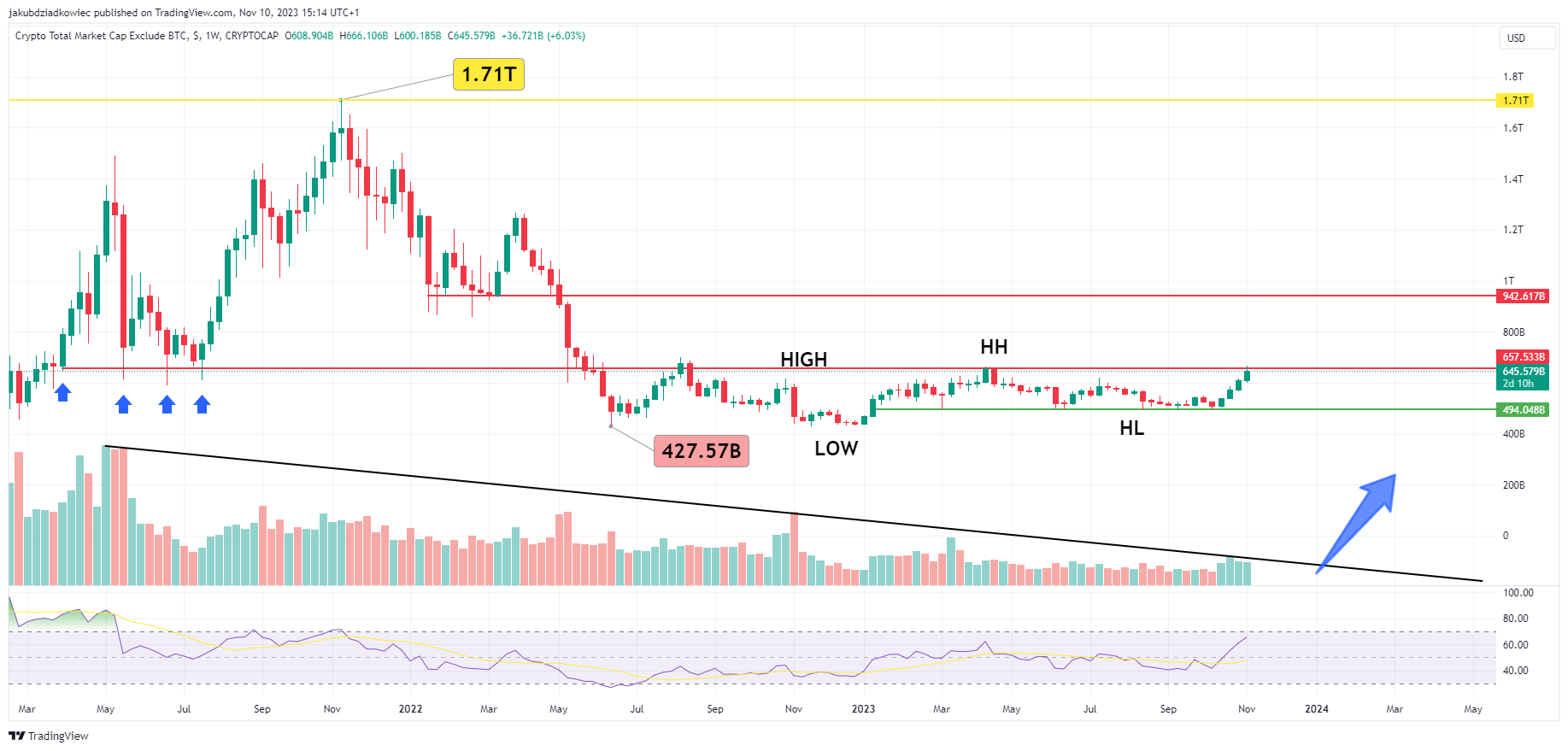 Altcoin Market Cap