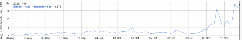Bitcoin transaction fees