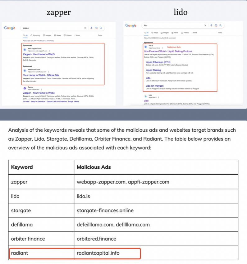 Extract from Scam Sniffer X Thread. Source: Scam Sniffer
