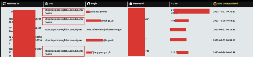 Hudson Rock Reveals Compromised Credentials