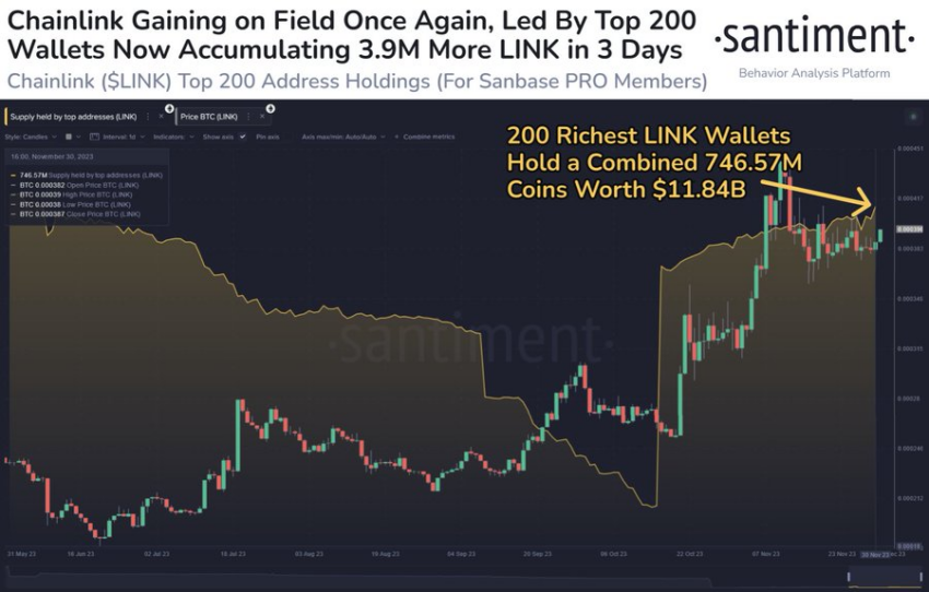 Chainlink LINK whales accumulation