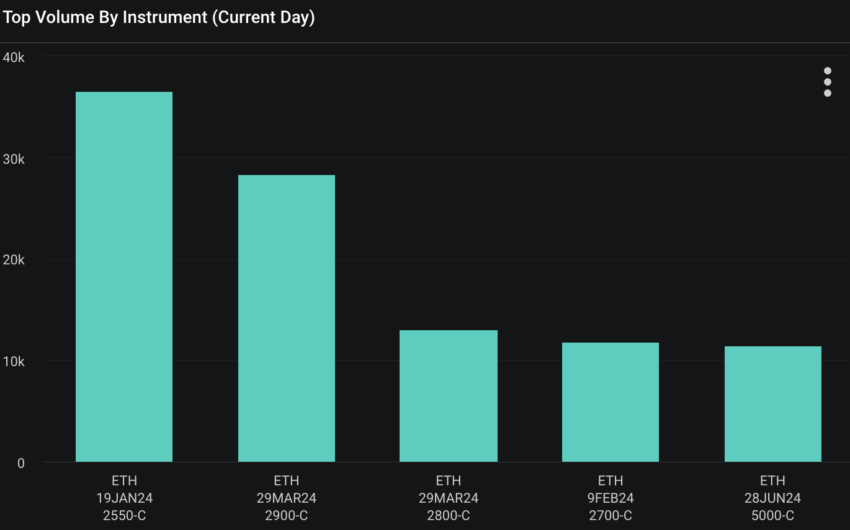 ETH price call options expiry