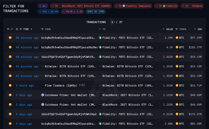 bitcoin etf on-chain