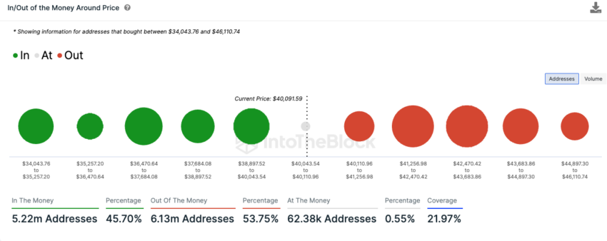 bitcoin price gbtc