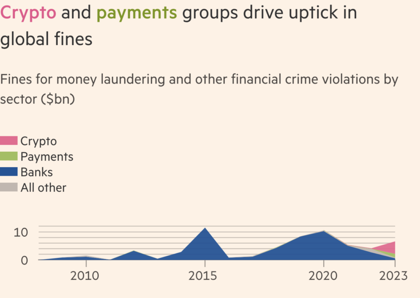 crypto crime china bitcoin