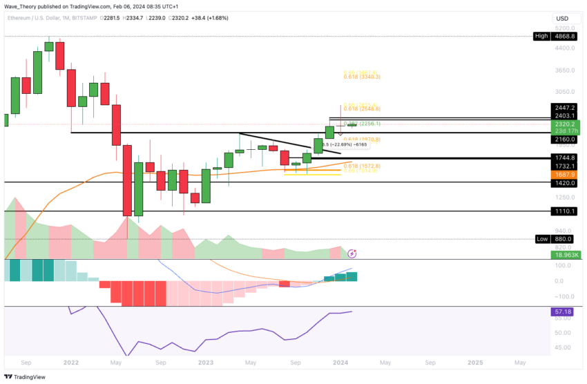 ETH Chart Analysis BeInCrypto