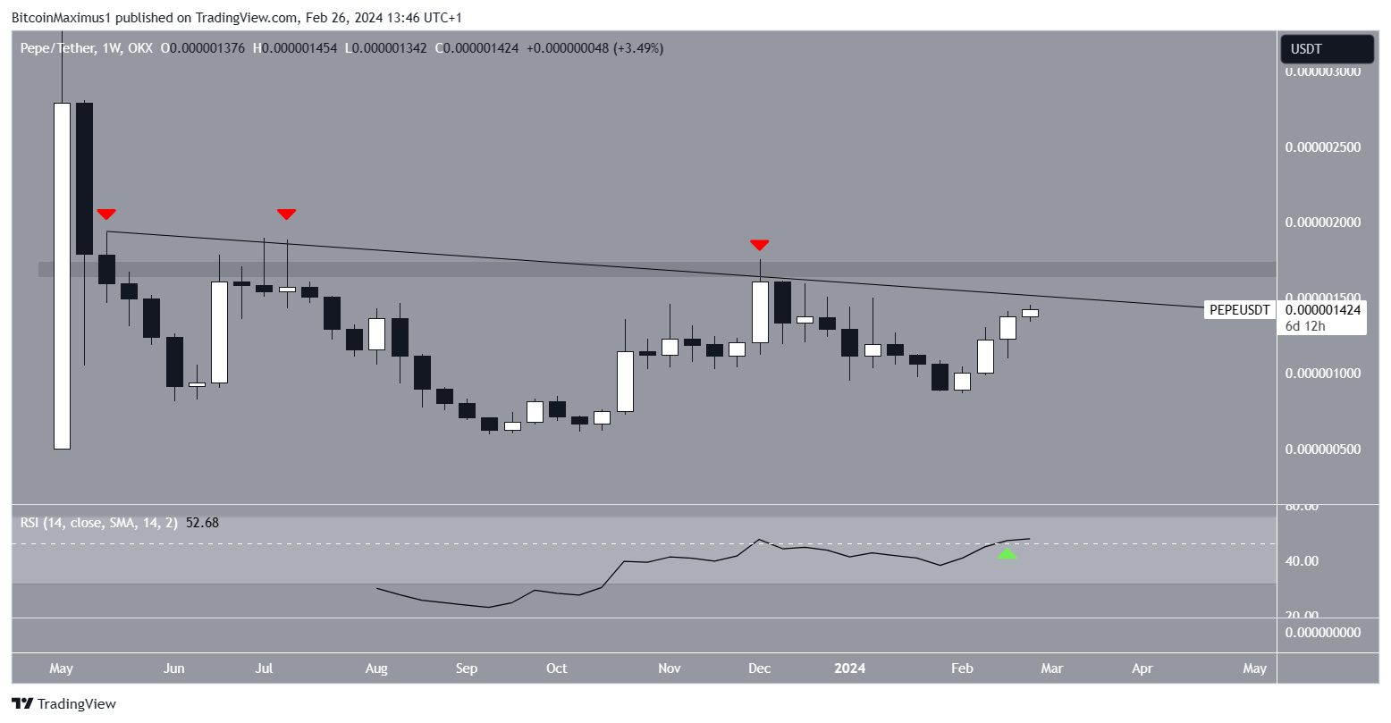 PEPE Price Weekly