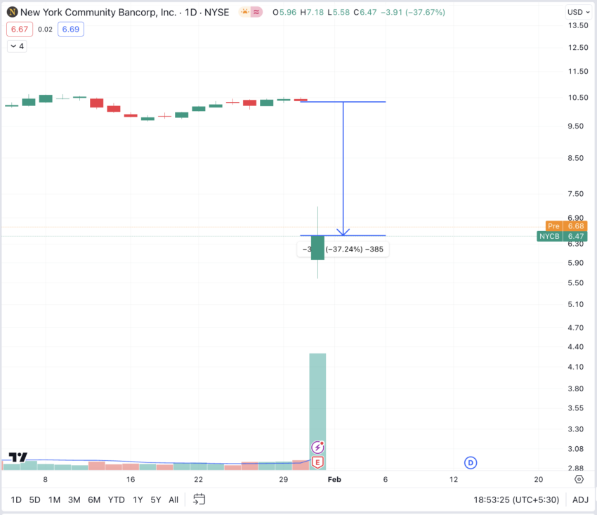 New York Community Bancorp (NYCB) Price