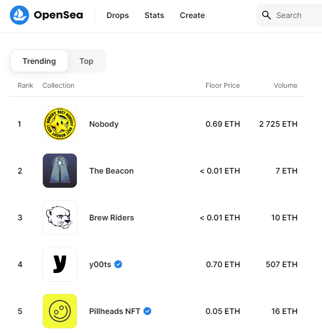 Nobody's popularity on OpenSea reached a peak on February 7.