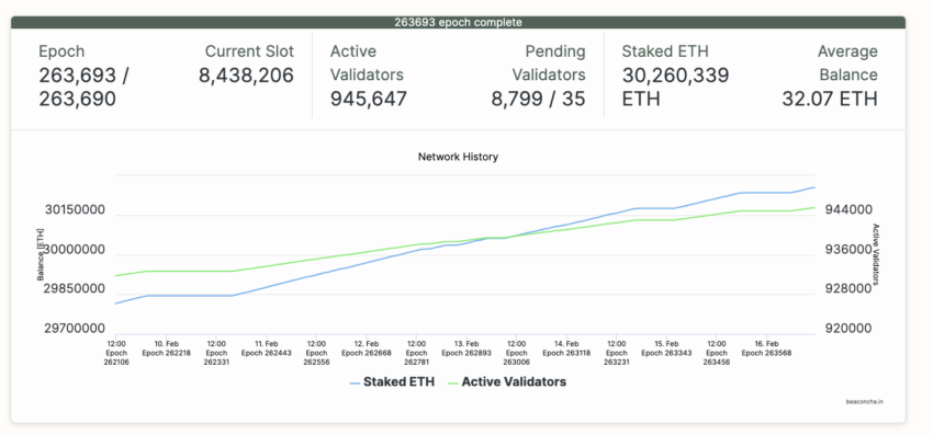 eth validators