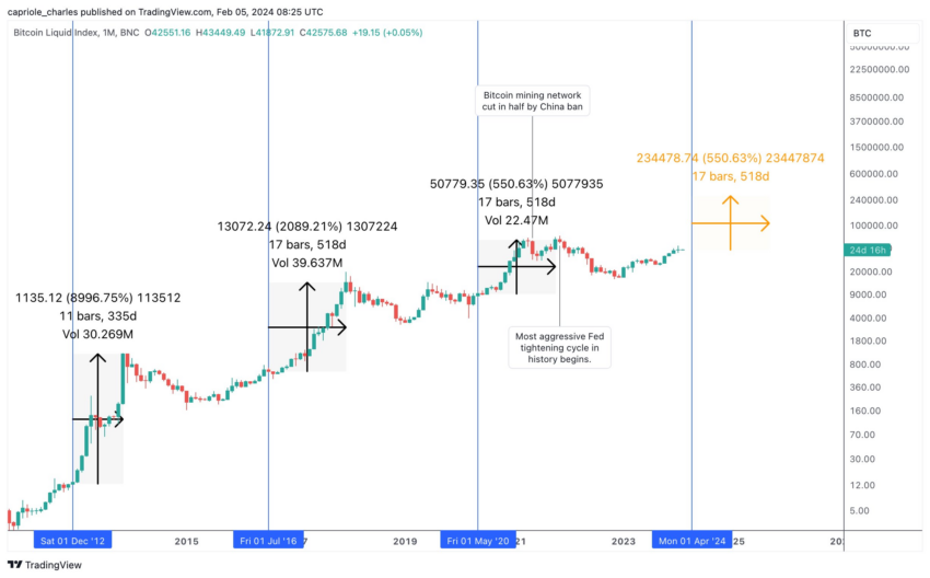 btc price prediction charles edwards 2025