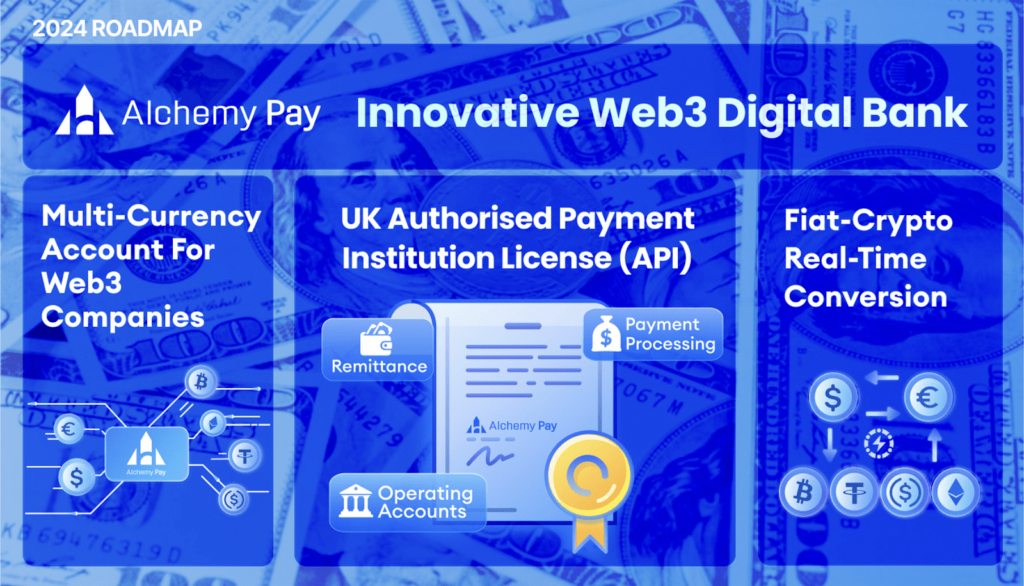 Alchemy Pay's 2024 roadmap for its Web3 bank.