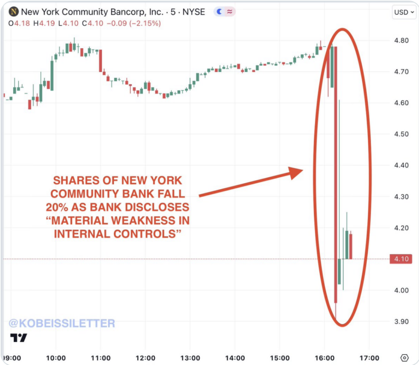 New York Community Bancorp, Inc Stock Graph. Source: The Kobeissi Letter
