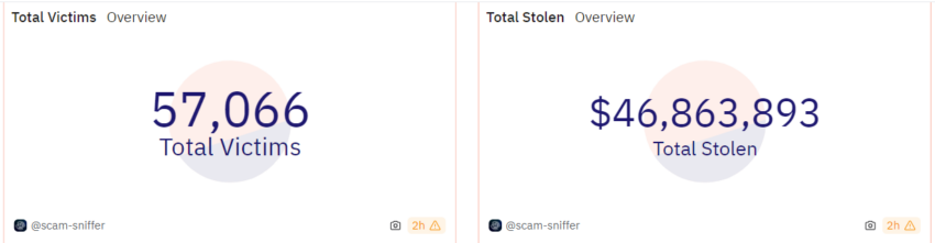 Phishing scams victims