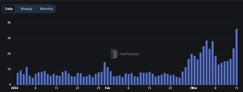 Solana DEX Volume