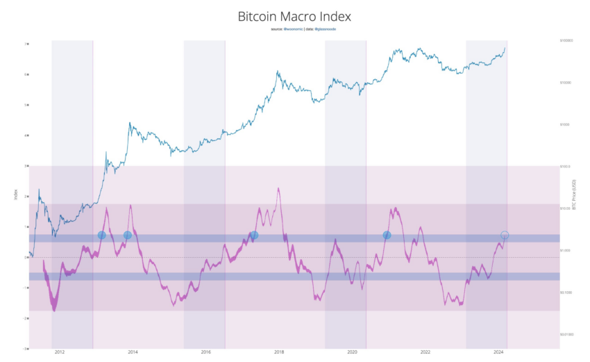 bitcoin price index