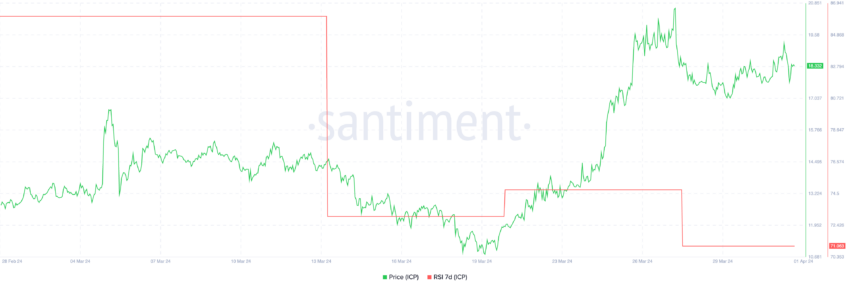 ICP RSI 7D.